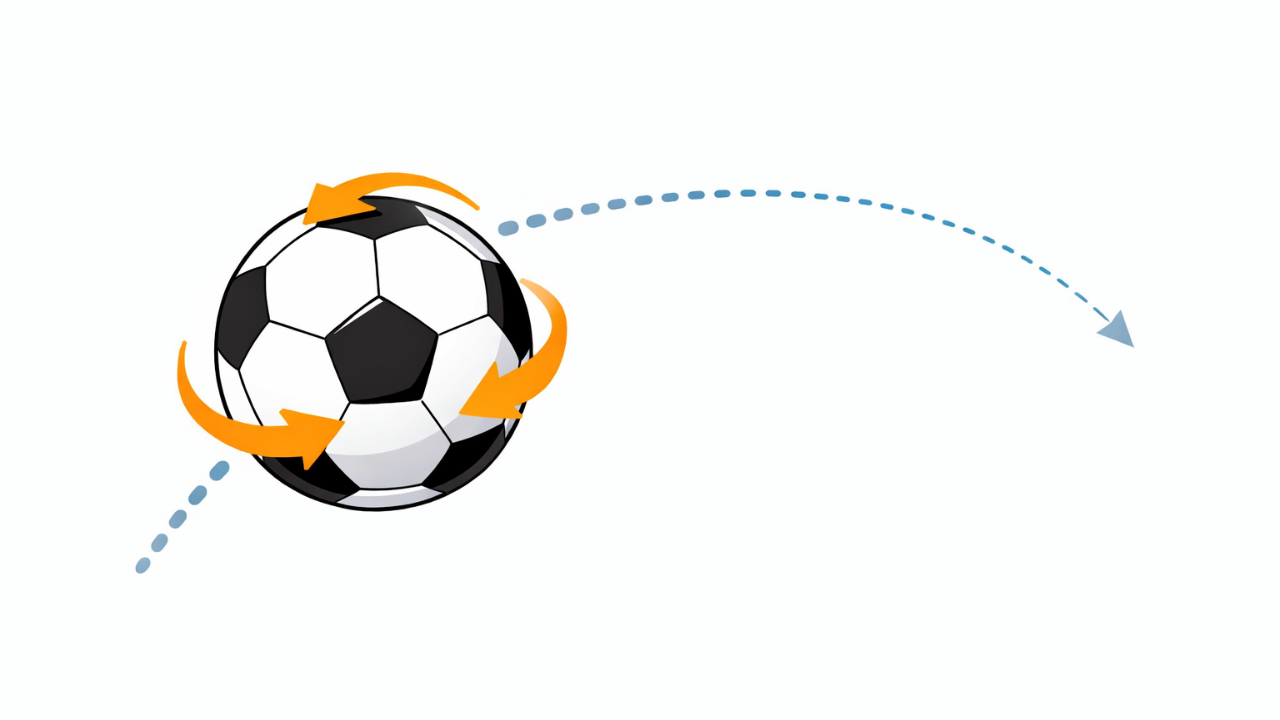 白黒ボールの回転方向が分かるように矢印と軌道ラインを重ねたシンプル図解