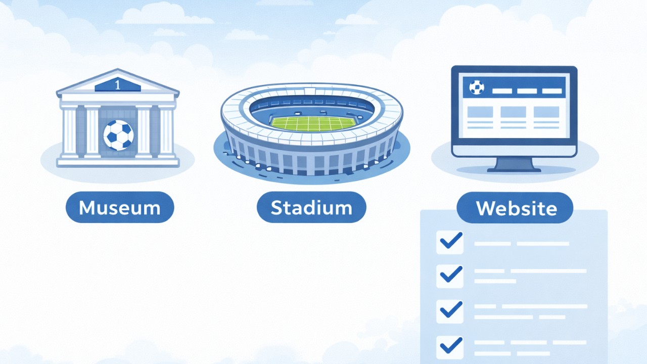 ミュージアム、スタジアム、公式サイトを象徴する3つのアイコンとチェックリスト